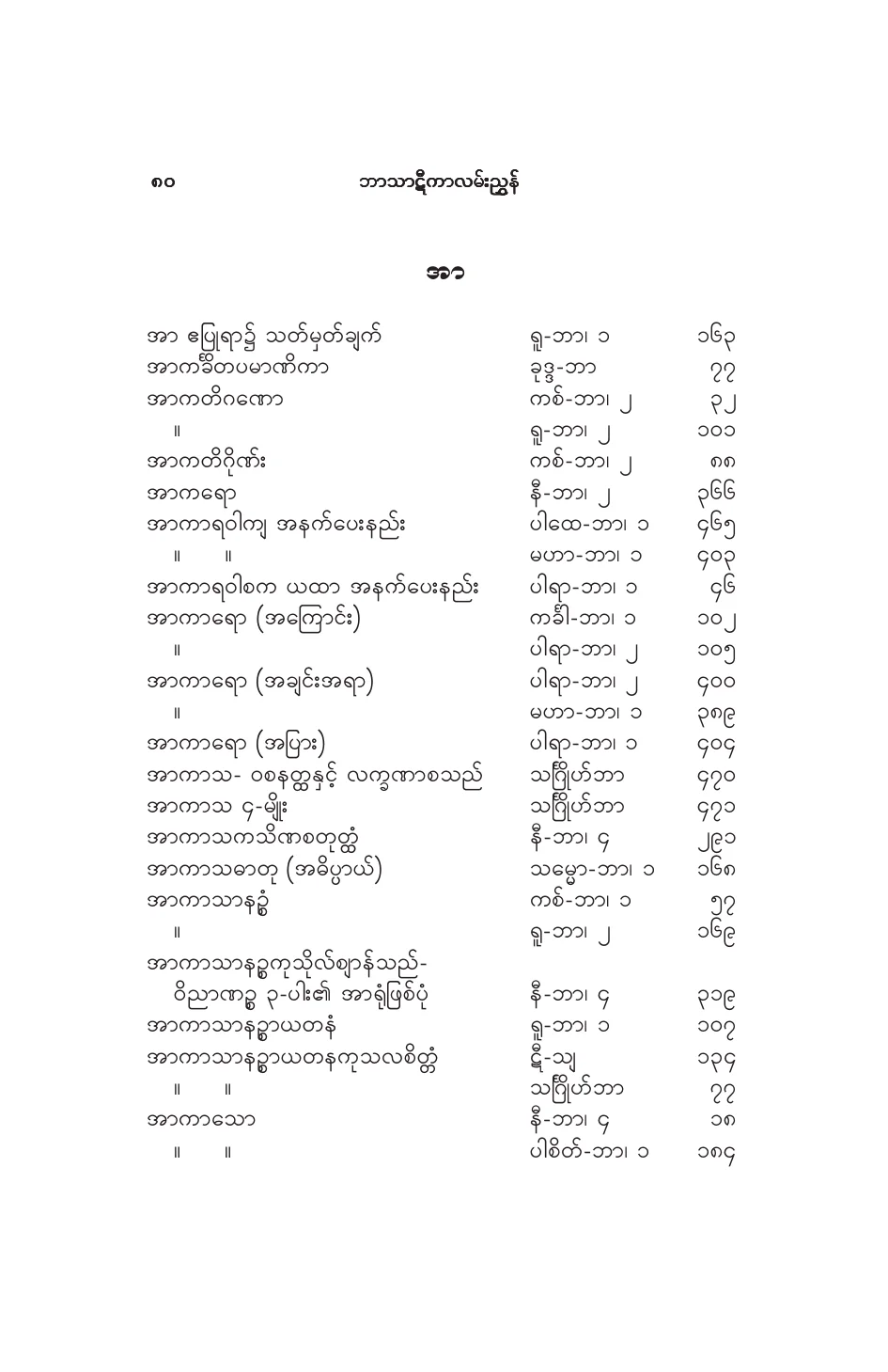 BT_INDEX_Aa.pdf